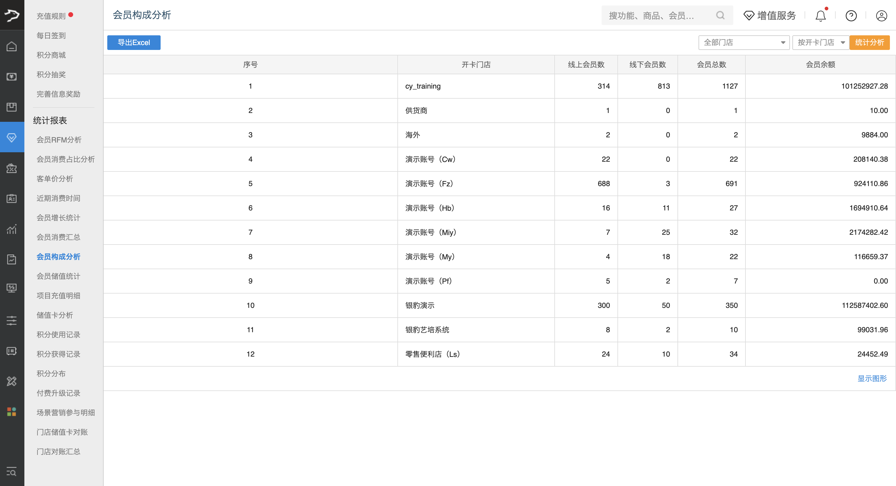 银豹会员报表-银豹博客