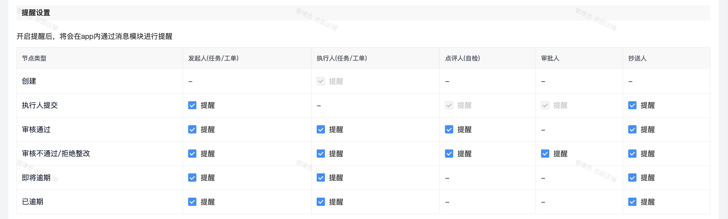 银豹巡店系统-银豹博客