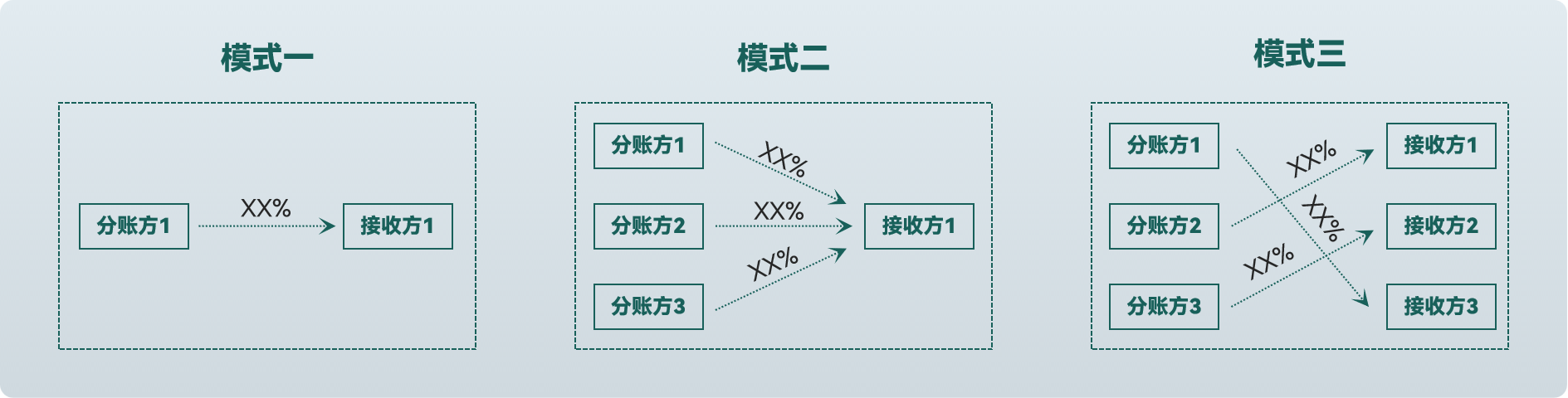 模式示意图