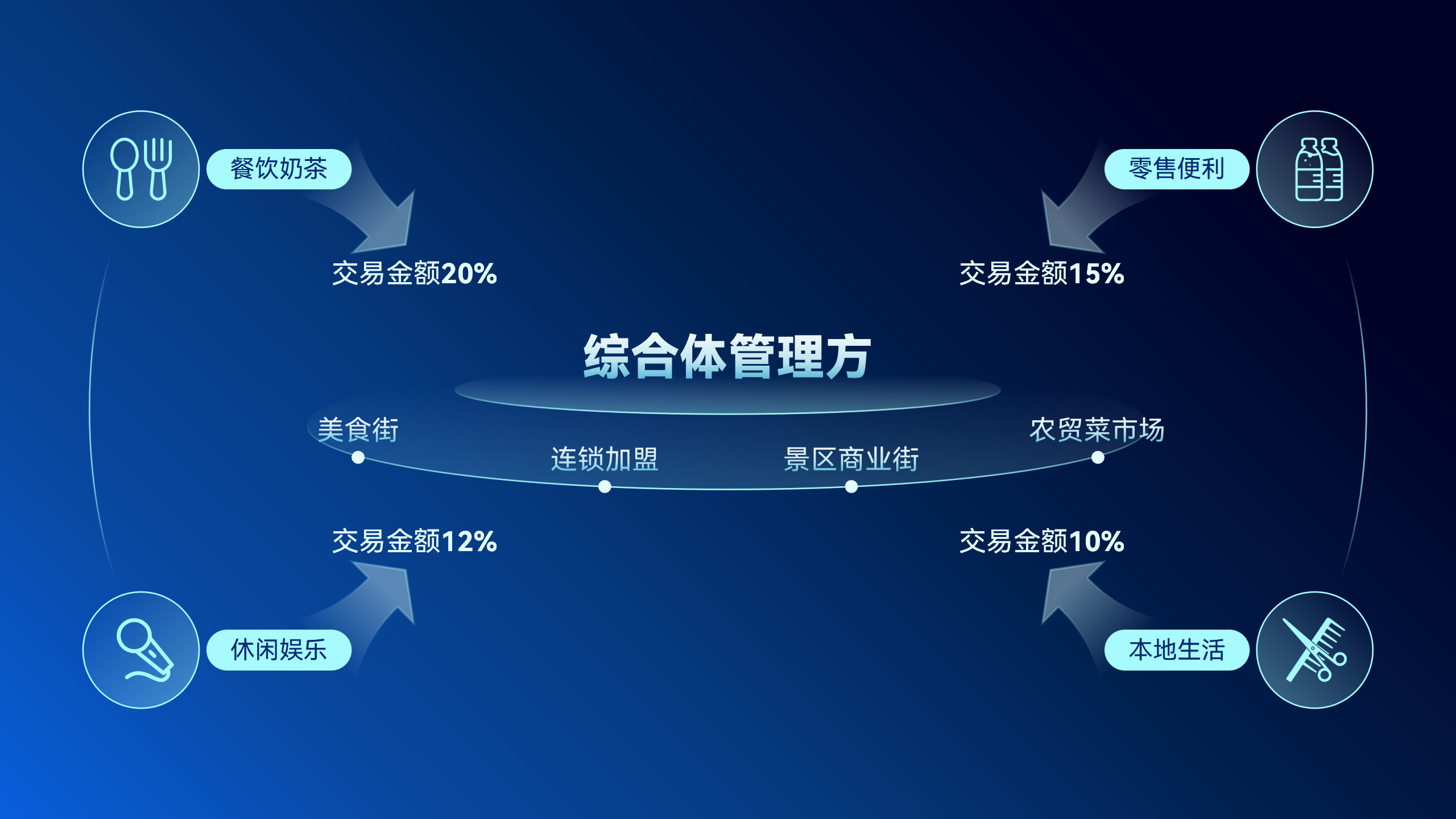 银豹分账-示意图_06