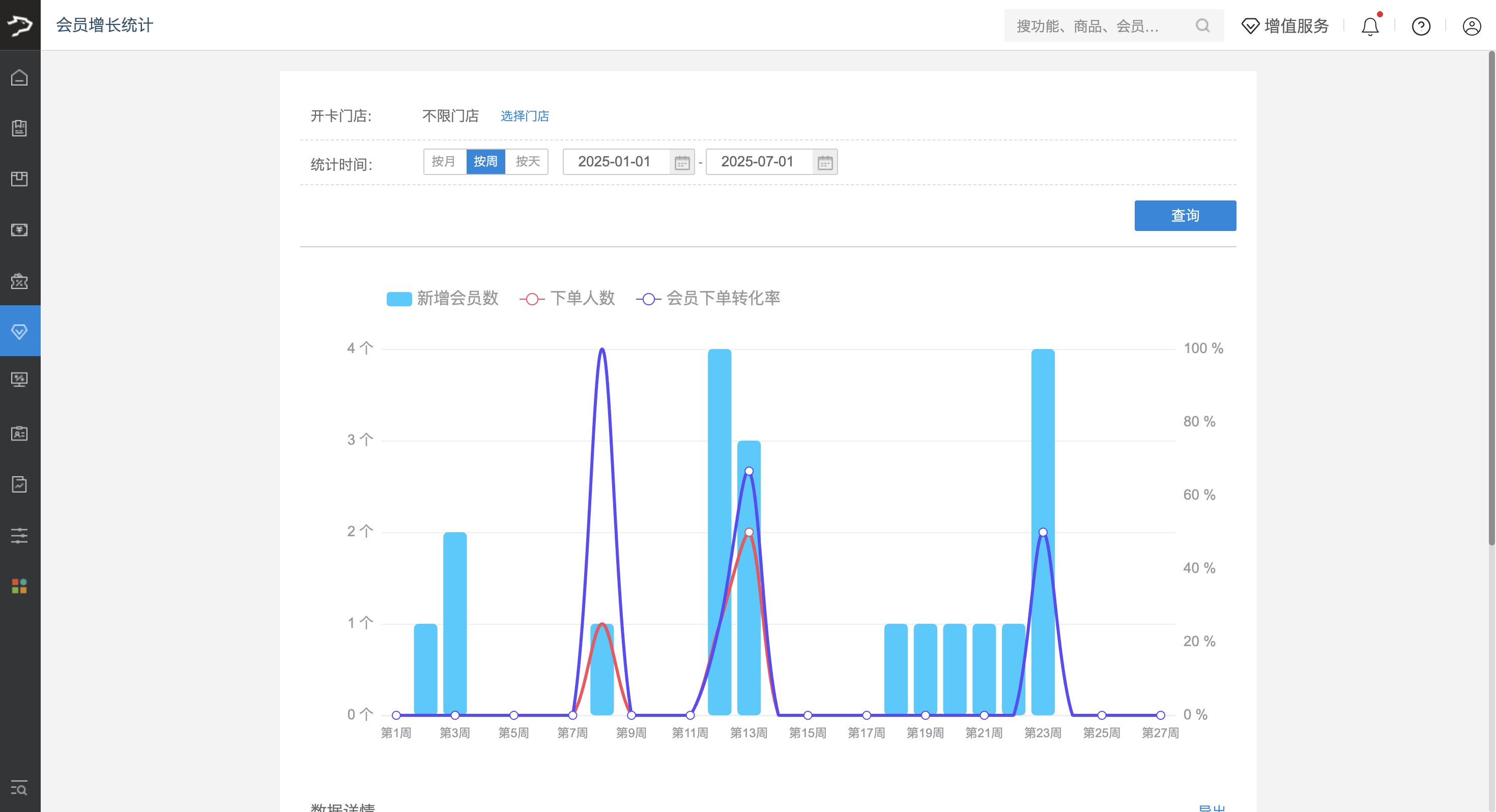 银豹文旅景区智慧管理系统-银豹博客