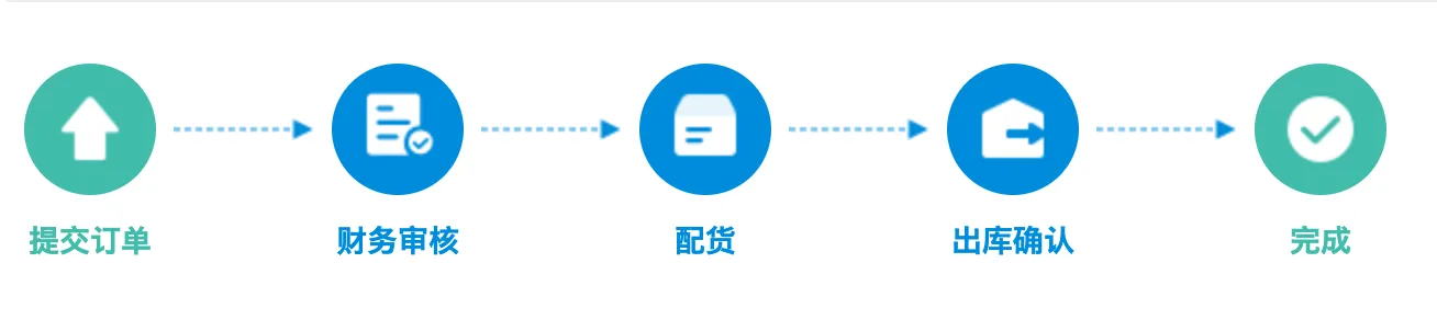 配货发货02