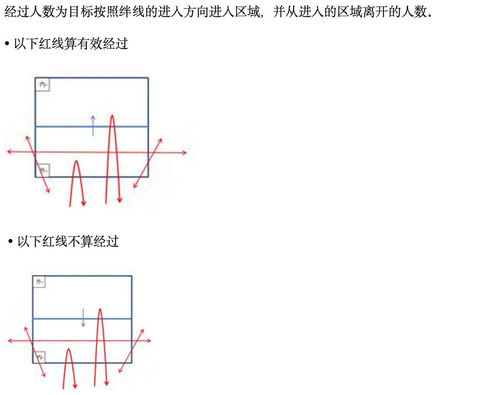 银豹巡店｜大华客流摄像头配置指南-银豹博客